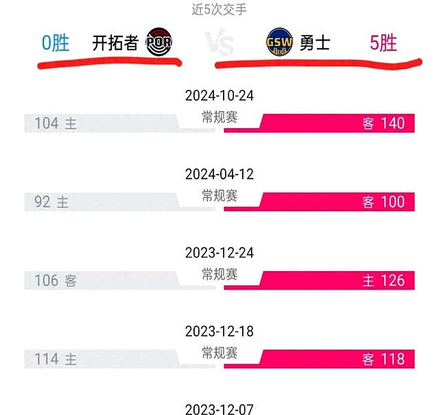 波特兰开拓者迎NBA季后赛关键赛,转会期外线爆发,悬念犹存,轮换策略成焦点的简单介绍 波特兰开拓者迎NBA季后赛关键赛,转会期外线爆发,悬念犹存,轮换策略成焦点的简单介绍