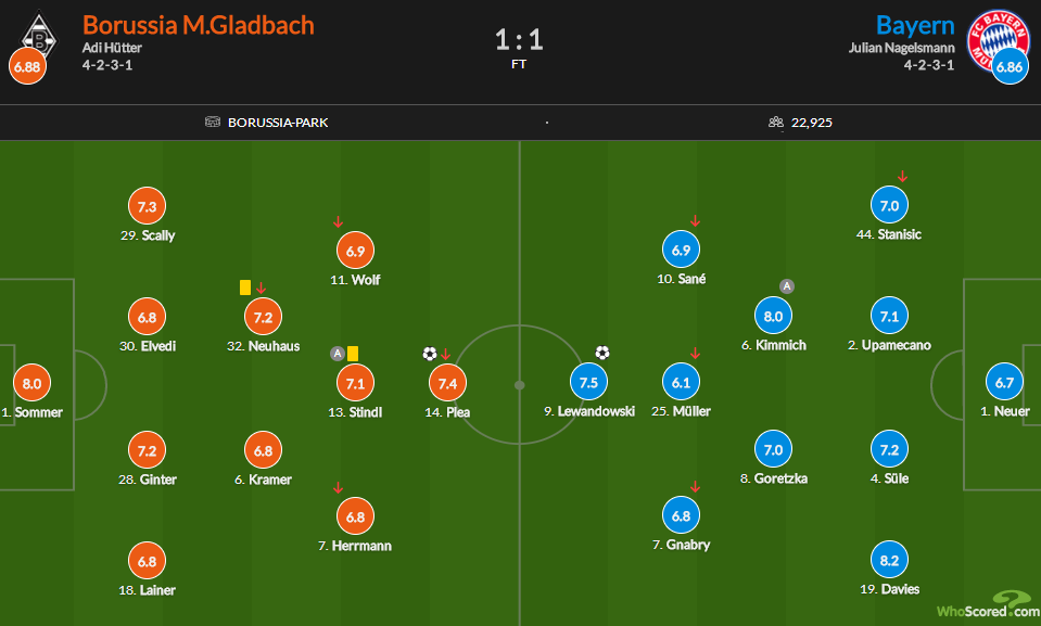 包含冲刺阶段罗马主帅复盘：德甲节点到来；悬念犹存；数据趋势出现新变化的词条
