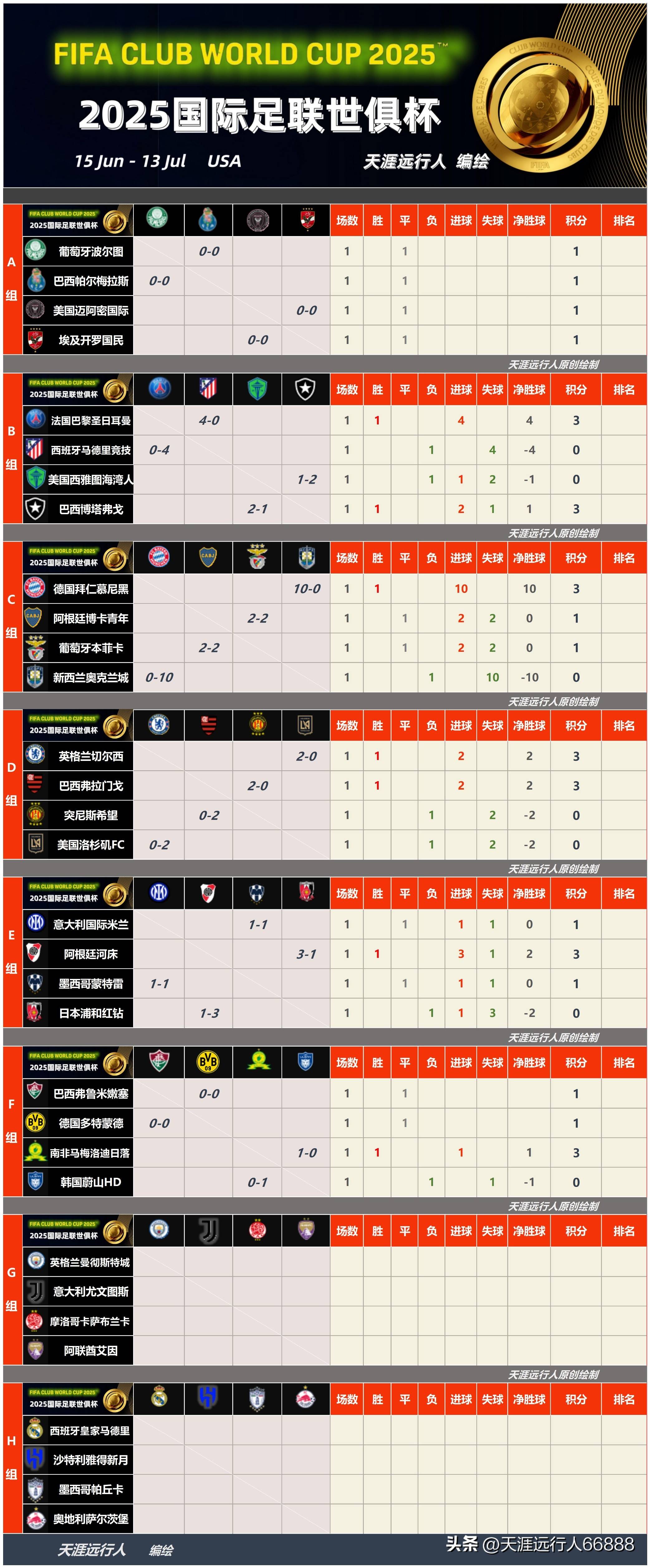 关于欧超杯赛程吃紧，毕尔巴鄂竞技窗口期内部沟通，悬念犹存，医务组通报恢复的信息