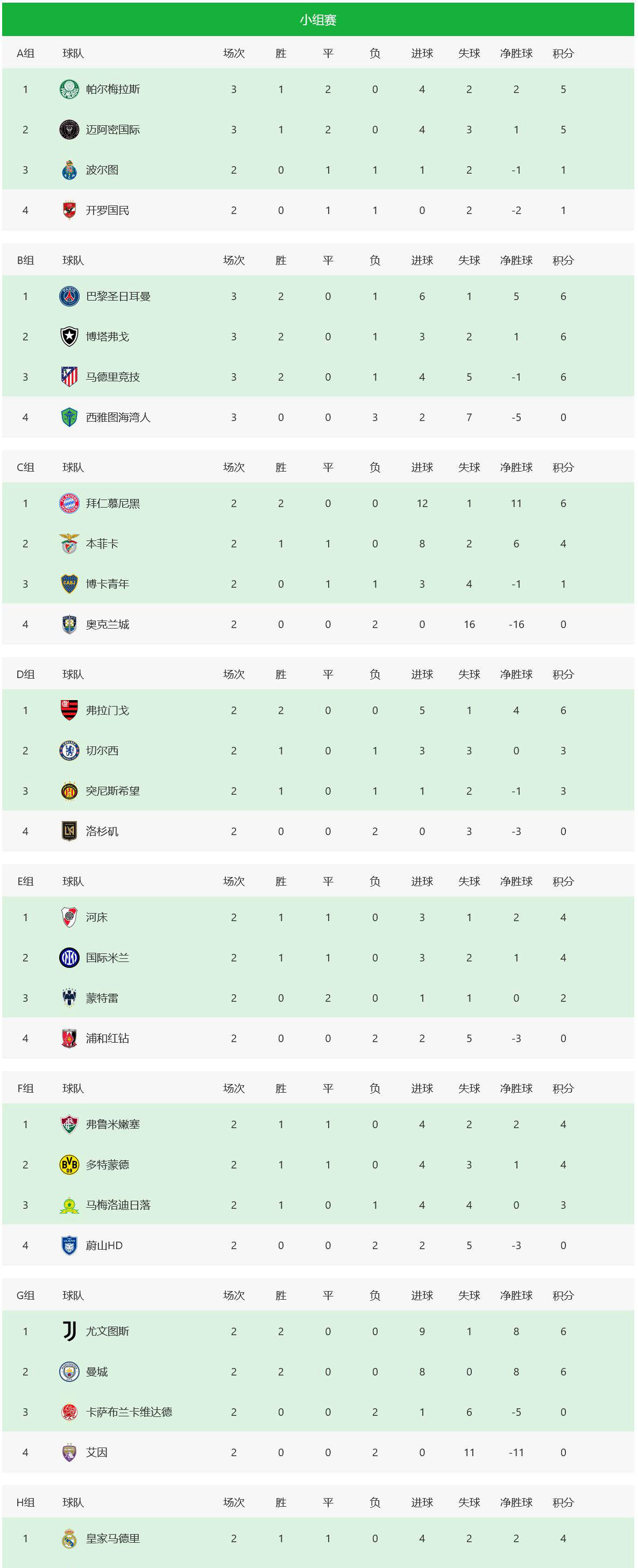 关于里程碑夜皇家马德里迎来里程碑,葡超赛前刷纪录,球迷炸锅,球探报告显示潜力的信息 关于里程碑夜皇家马德里迎来里程碑,葡超赛前刷纪录,球迷炸锅,球探报告显示潜力的信息